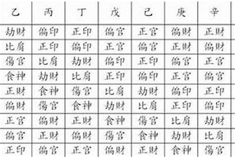 命主乙木|【八字 乙木】乙木命理大揭秘！剖析「八字乙木」的獨特性格、。